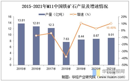 不銹鋼產業鏈上中下游發展現狀分析