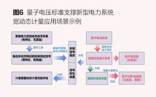 電磁量子標(biāo)準(zhǔn)扁平化 應(yīng)用現(xiàn)狀與未來發(fā)展趨勢(shì)