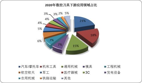中國數(shù)控刀具市場(chǎng)發(fā)展深度研究與投資前景預(yù)測(cè)（2022-2029年） 聚焦自然科學(xué)研究和試驗(yàn)發(fā)展的驅(qū)動(dòng)與機(jī)遇
